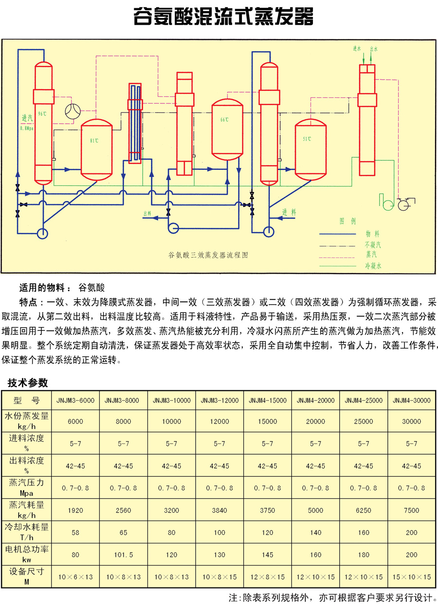 食品機械設備,谷氨酸混流式蒸發器